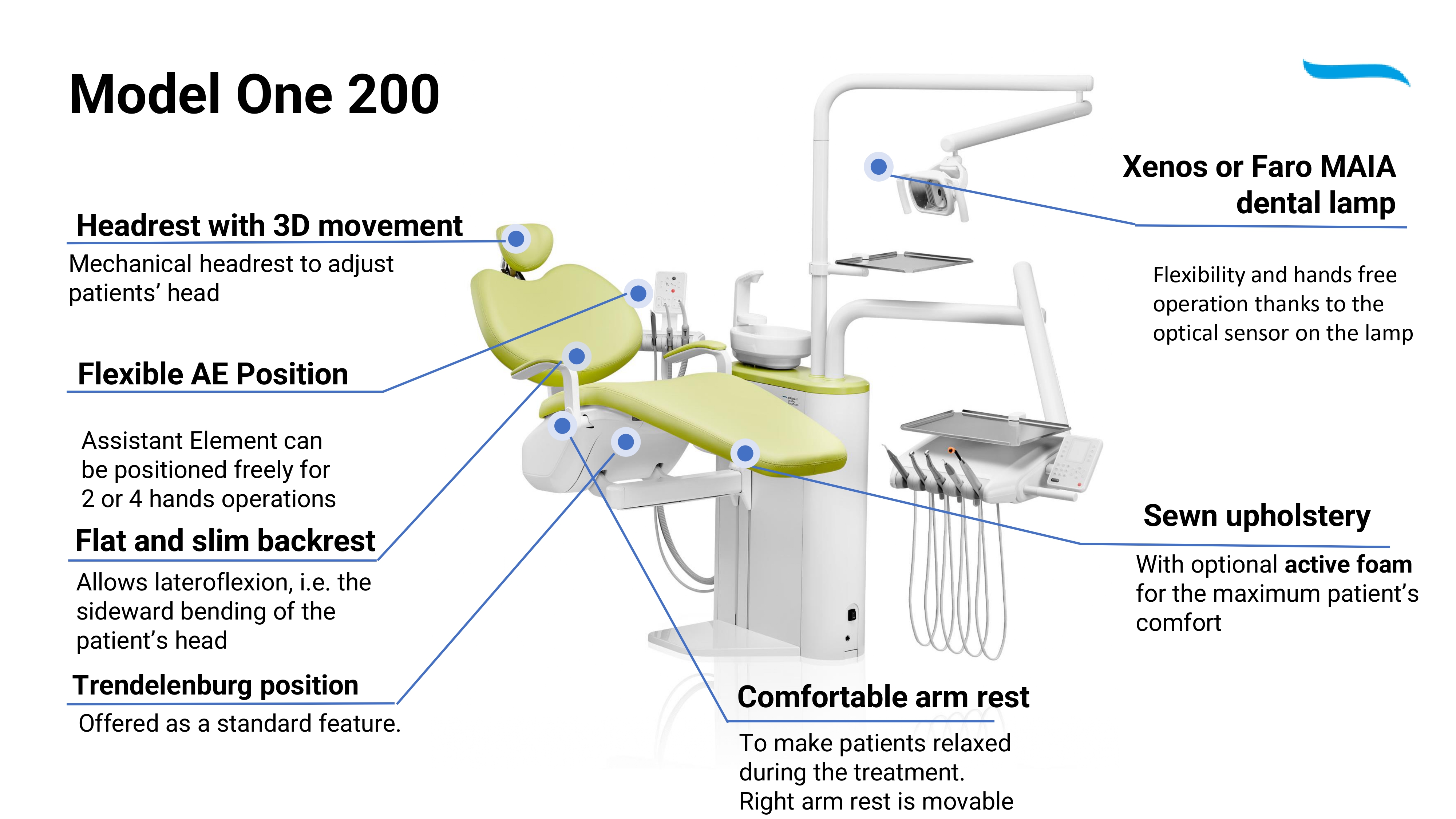 Model One 200